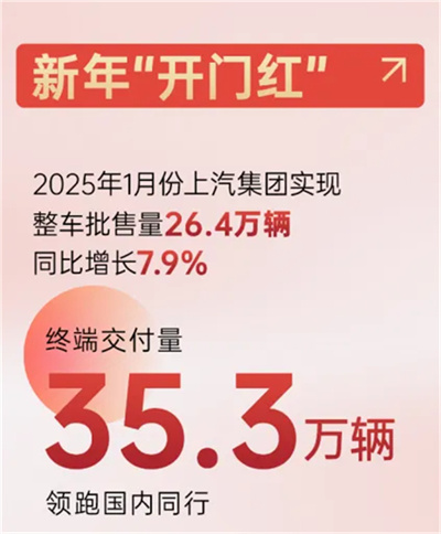 上汽新时代嬗变：自主聚力 合资回暖 彰显“倍增效应”