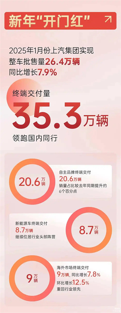上汽破局正当时：改革者进，创新者强，专业修行者致远