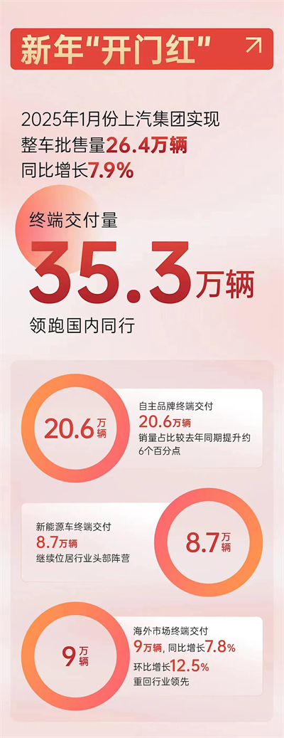 上海为什么出不了科技独角兽，却拥有上汽这样的实业精英？