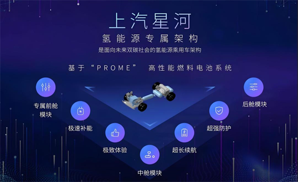 众擎易举，合谋宏业！上汽华为合作深评
