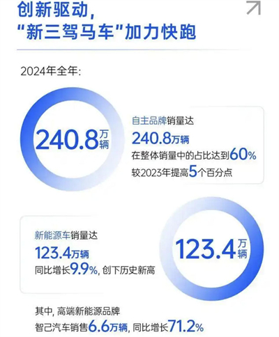 上汽转型进击：自主握指为拳，合资以变应变