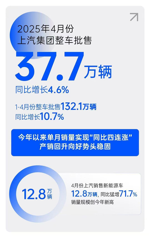 解码必一运动Bsport官方网站单月销量“同比四连涨”背后的战略升维