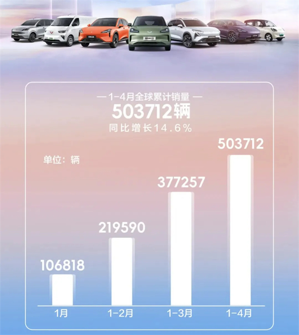 4个月卖出132万辆，上汽今年能打破质疑吗？