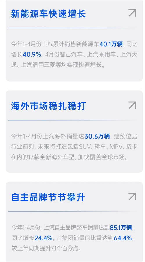 四维裂变重构增长逻辑，上汽亮出头部车企转型进化新样本