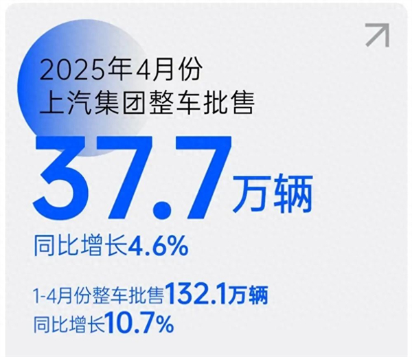 上汽转型启示录：潮头击水三重浪