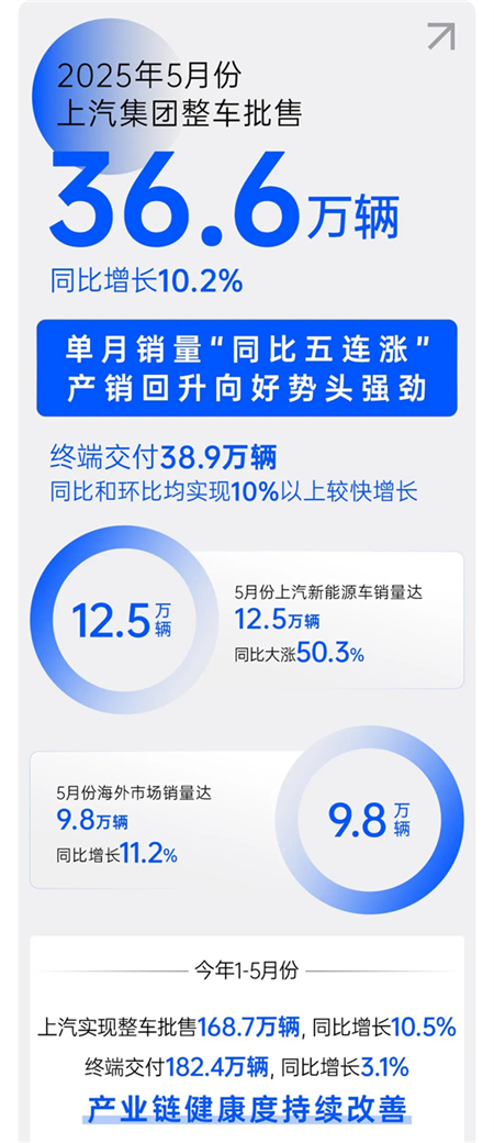 诸神乱战下，上汽以厚度重塑"老大"担当