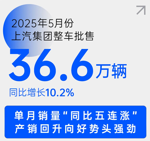 中国车市新阶段，上汽靠什么乘势而上？