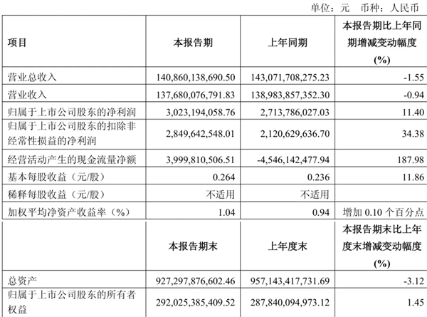 上汽做对了什么？
