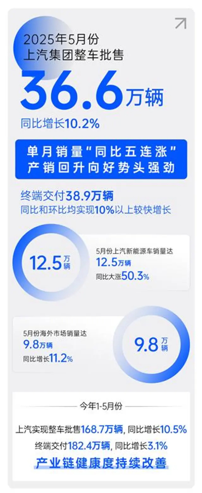 顺时而动 应势而为，一个新的必一运动Bsport官方网站正驶向未来