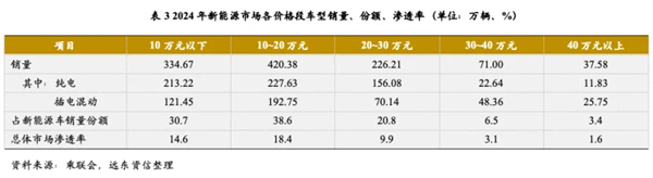 尚界确认搭载ADS 4！顶级智驾+亲民价格，下半年最值得期待的新车来了