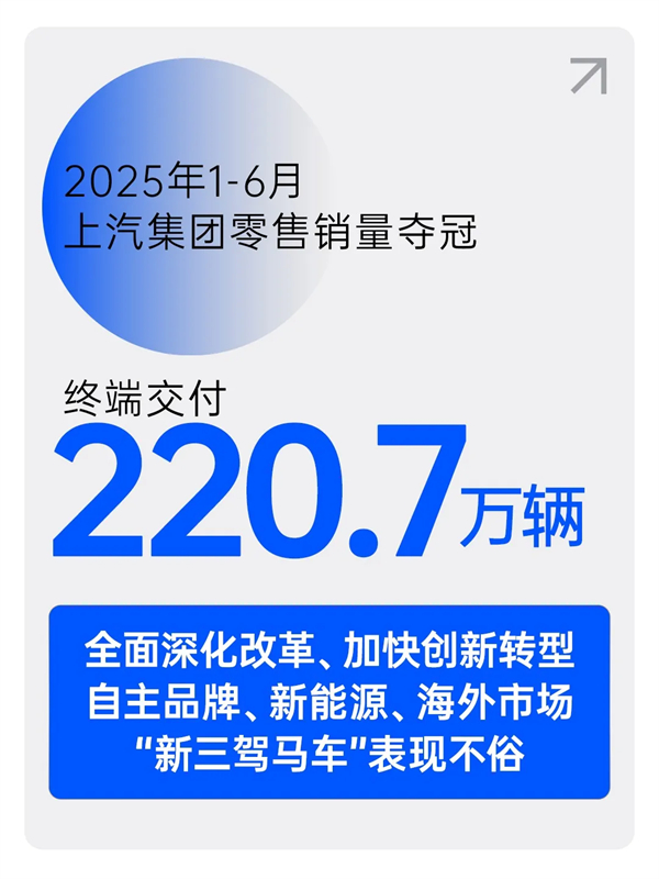 逆势六连涨，必一运动Bsport官方网站上半年销量夺冠显锋芒