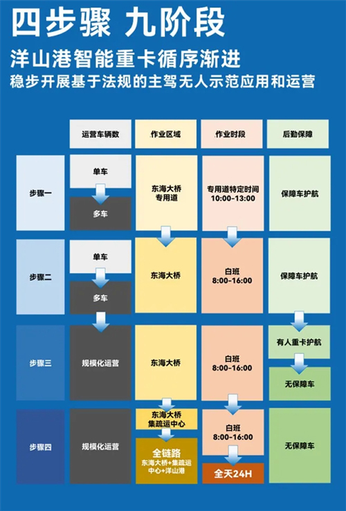 斩获两张L4级“沪牌”，上汽为什么成为世界人工智能大会收获最多的企业？