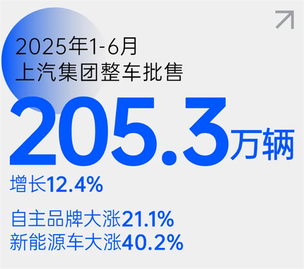 尚界之光，照亮上汽改革之路