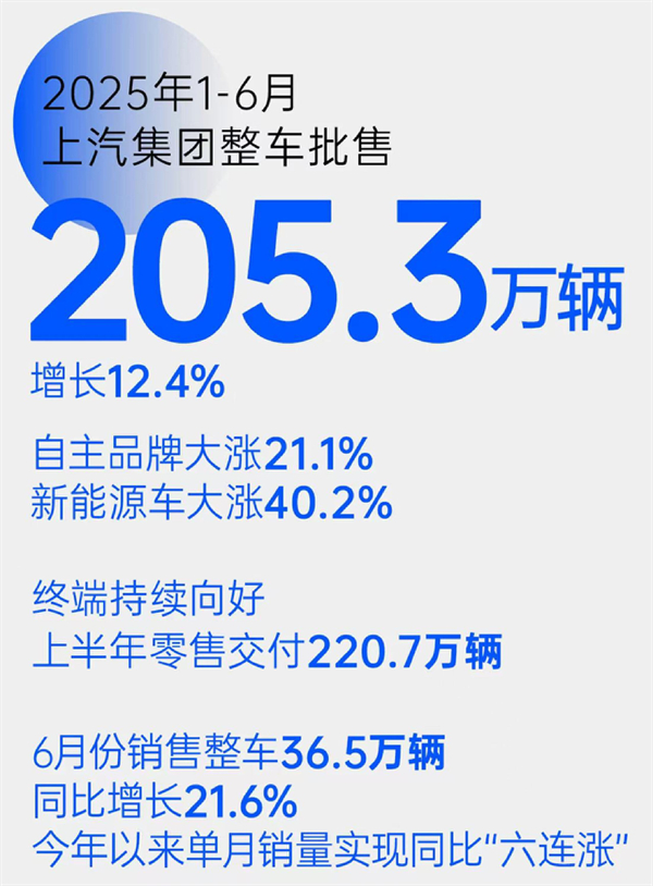 “尚界”，一场没有悬念的破局实践