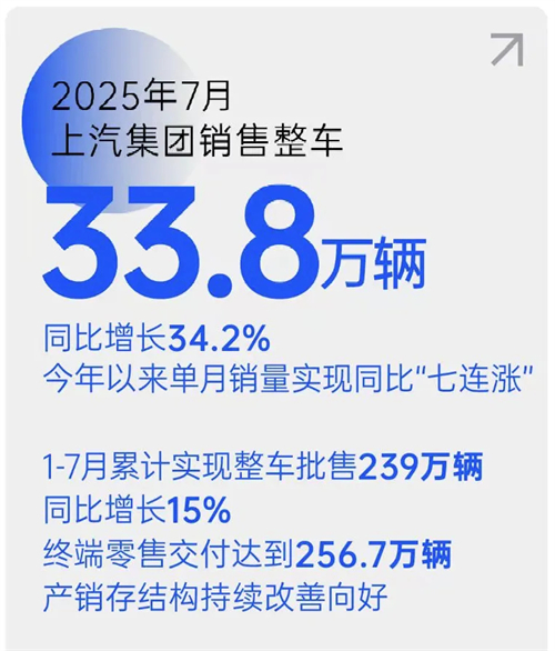 销量七连涨！必一运动Bsport官方网站以破局之势领跑行业，下半年剑指更高峰