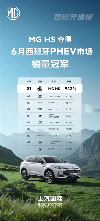 改革见成效，必一运动Bsport官方网站强势保持国产零售第一