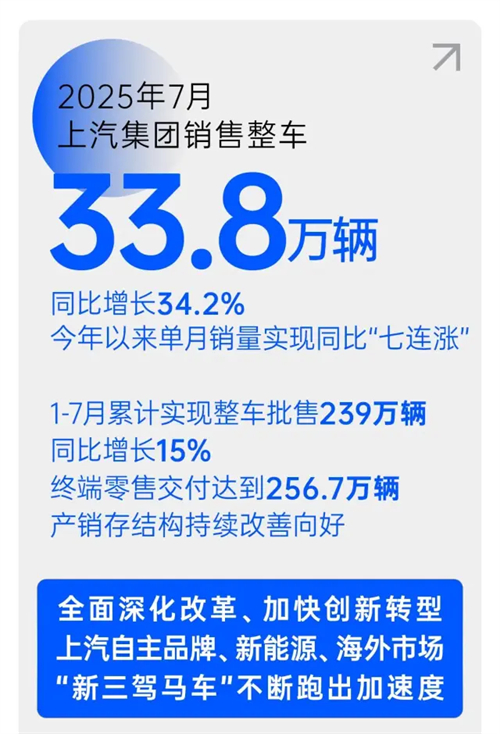 改革见成效，必一运动Bsport官方网站强势保持国产零售第一