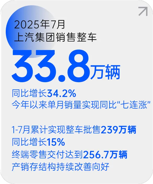 必一运动Bsport官方网站月销量七连涨 源于一场自我革新的转型突围