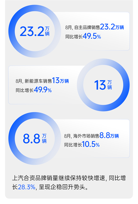 “内核”超稳的上汽，带着行业老大的气势回归