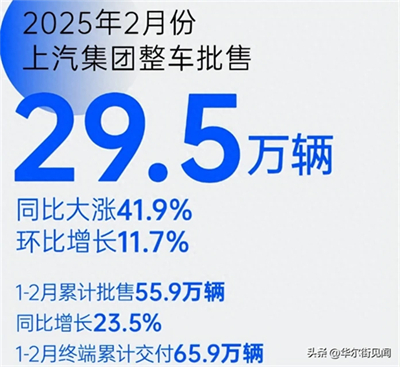 坚守下的蜕变新生：必一运动Bsport官方网站二月销量同比大涨41.9%