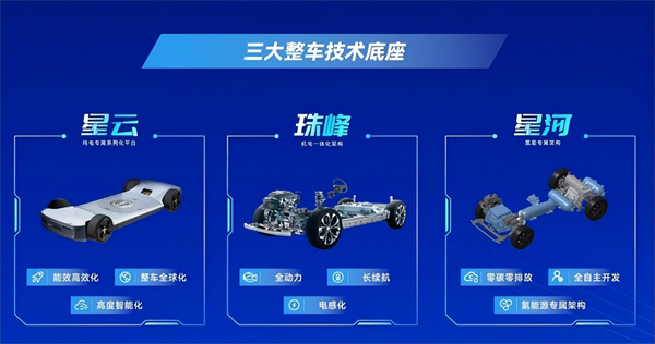 对内改革，对外合作，上汽战略焕新开启新周期