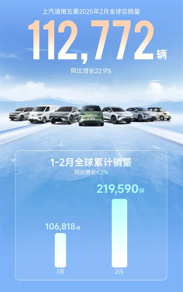 上汽2月触摸30万辆月销门槛，国内唯二