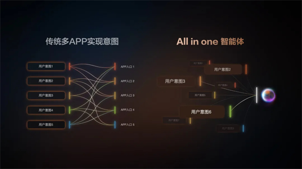 “说一句，它懂十句”，智己汽车升级智能座舱出行体验