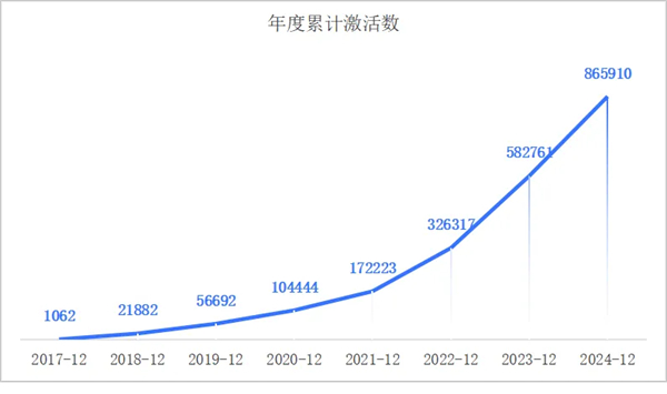 一套系统、百万激活量，画出上汽海外战略3.0的增长线